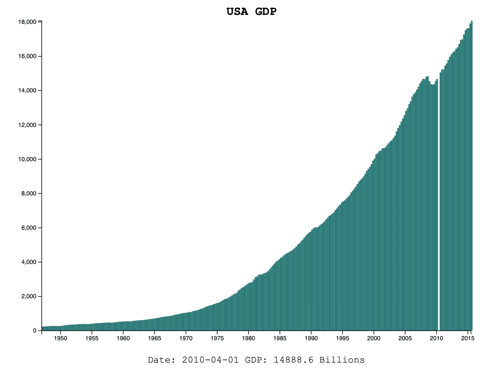 GDP Viewer screenshot